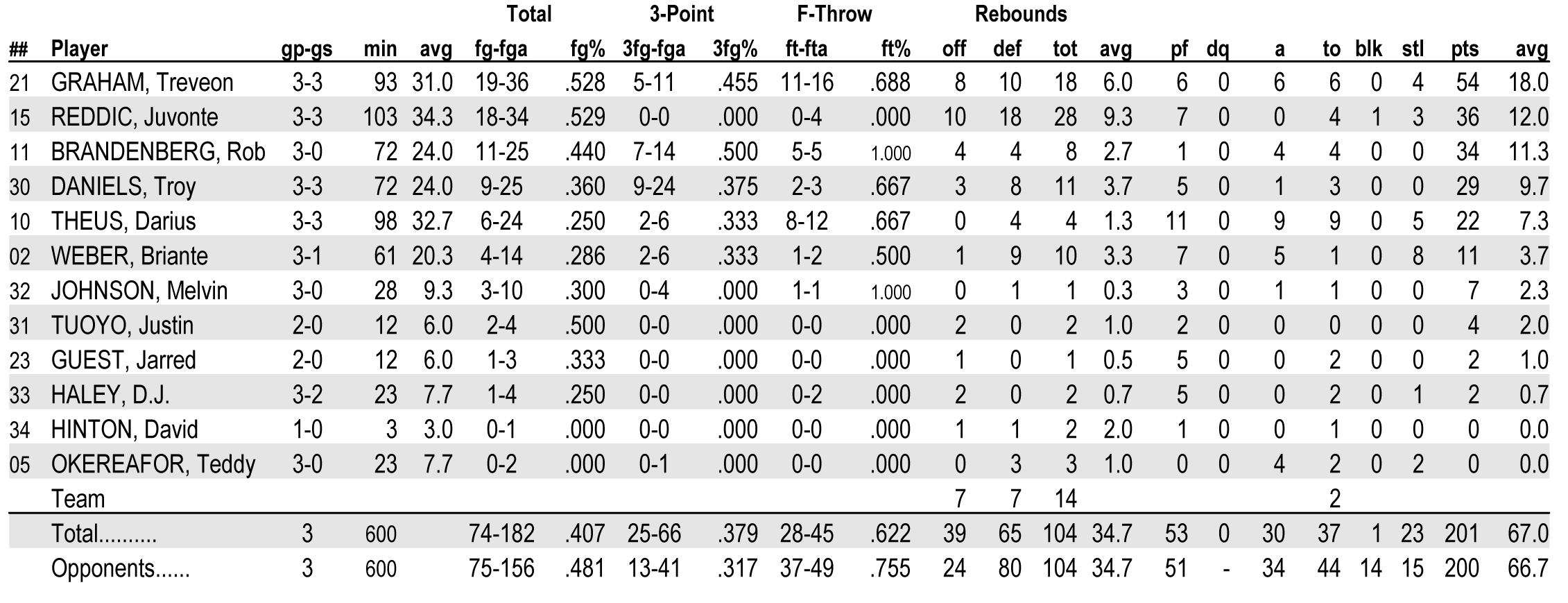 Basketball Stat Sheet Template from aroundthehorns.files.wordpress.com